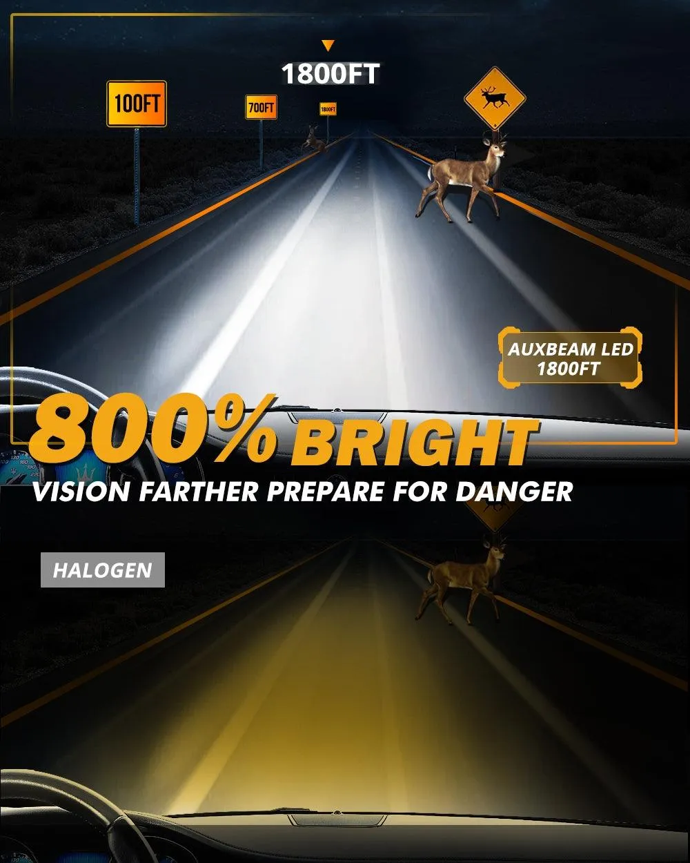 For 2015 Skoda Superb 3 (3V) H7 LED Headlight Bulbs
